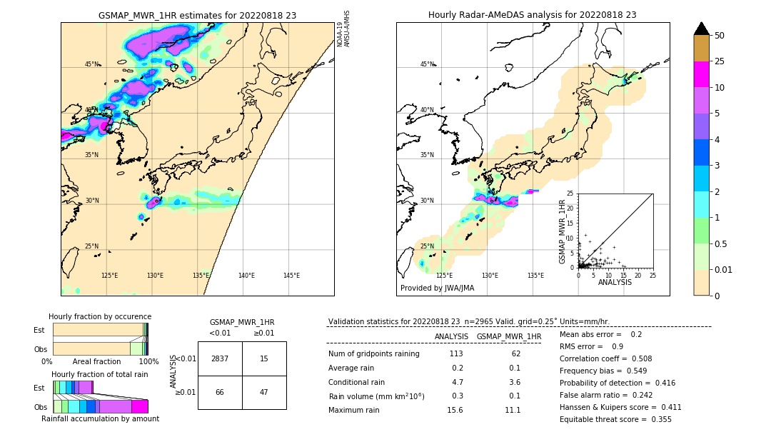 GSMaP MWR validation image. 2022/08/18 23