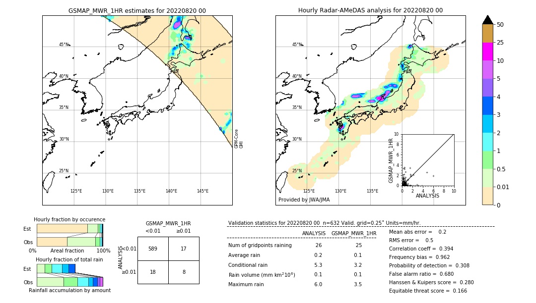 GSMaP MWR validation image. 2022/08/20 00