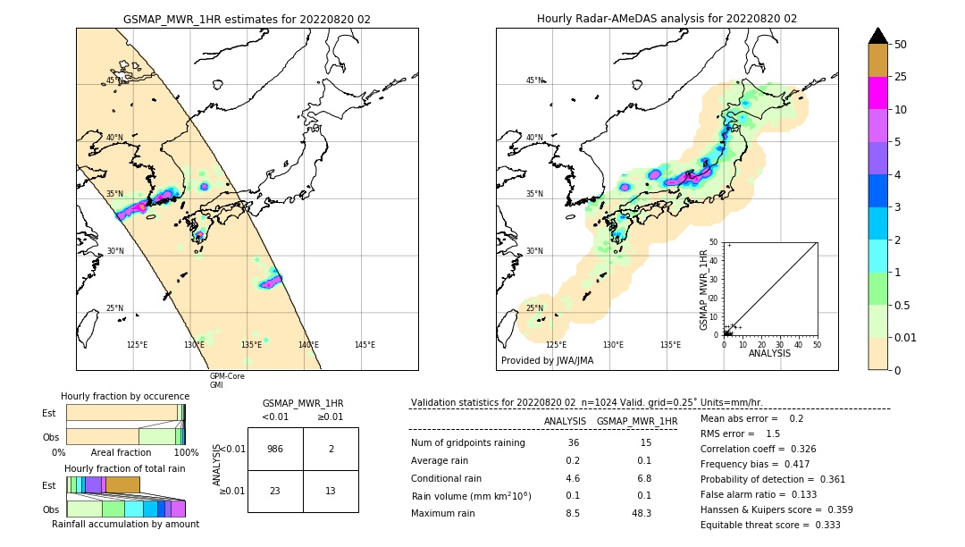 GSMaP MWR validation image. 2022/08/20 02