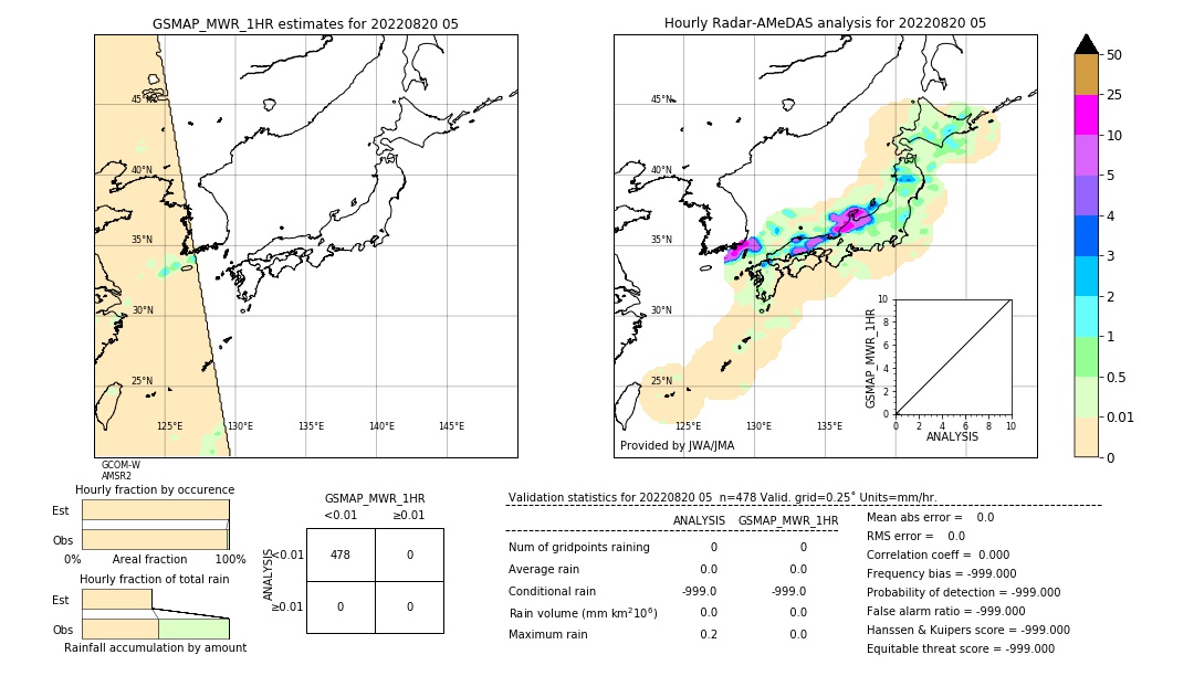 GSMaP MWR validation image. 2022/08/20 05