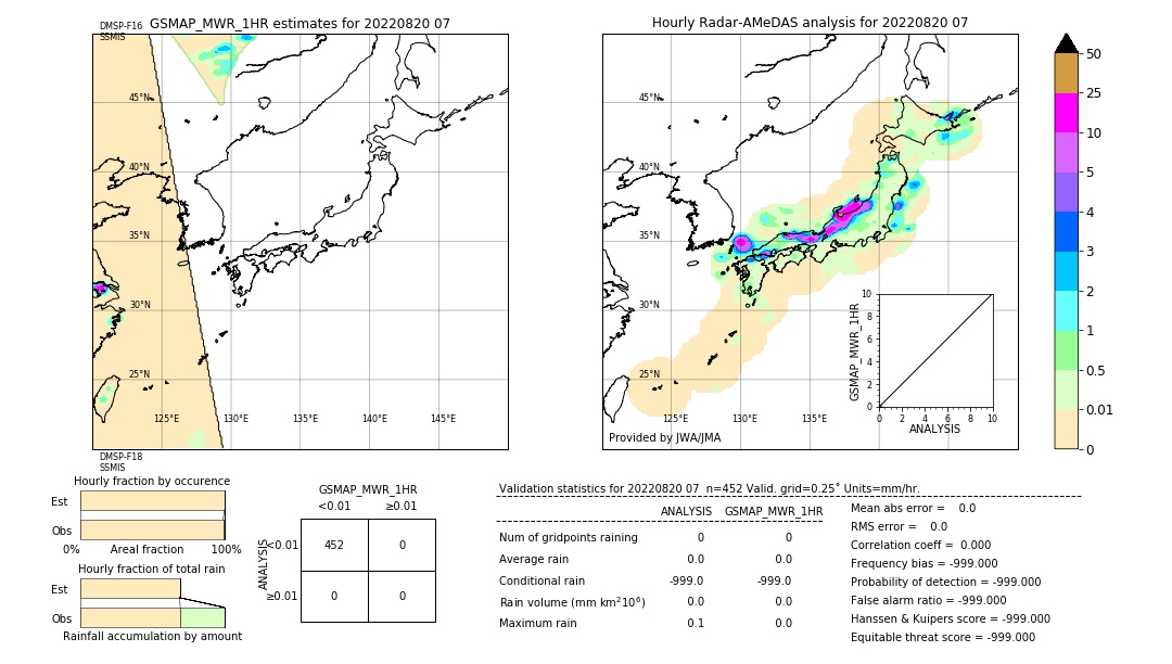 GSMaP MWR validation image. 2022/08/20 07