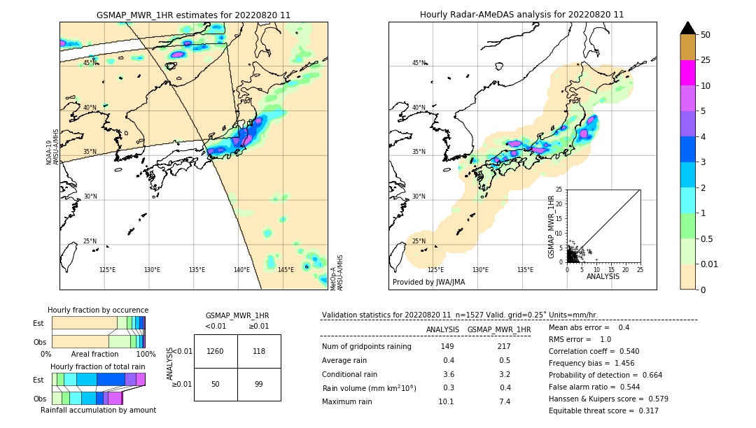 GSMaP MWR validation image. 2022/08/20 11