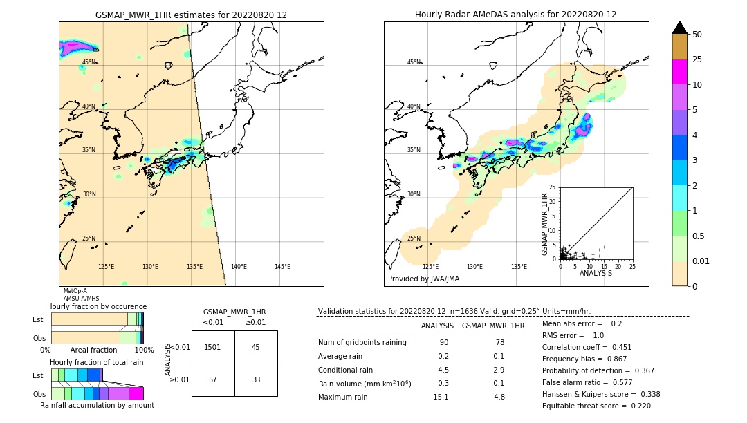 GSMaP MWR validation image. 2022/08/20 12