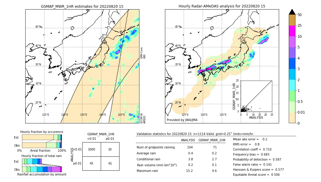 GSMaP MWR validation image. 2022/08/20 15