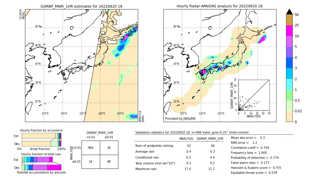 GSMaP MWR validation image. 2022/08/20 18