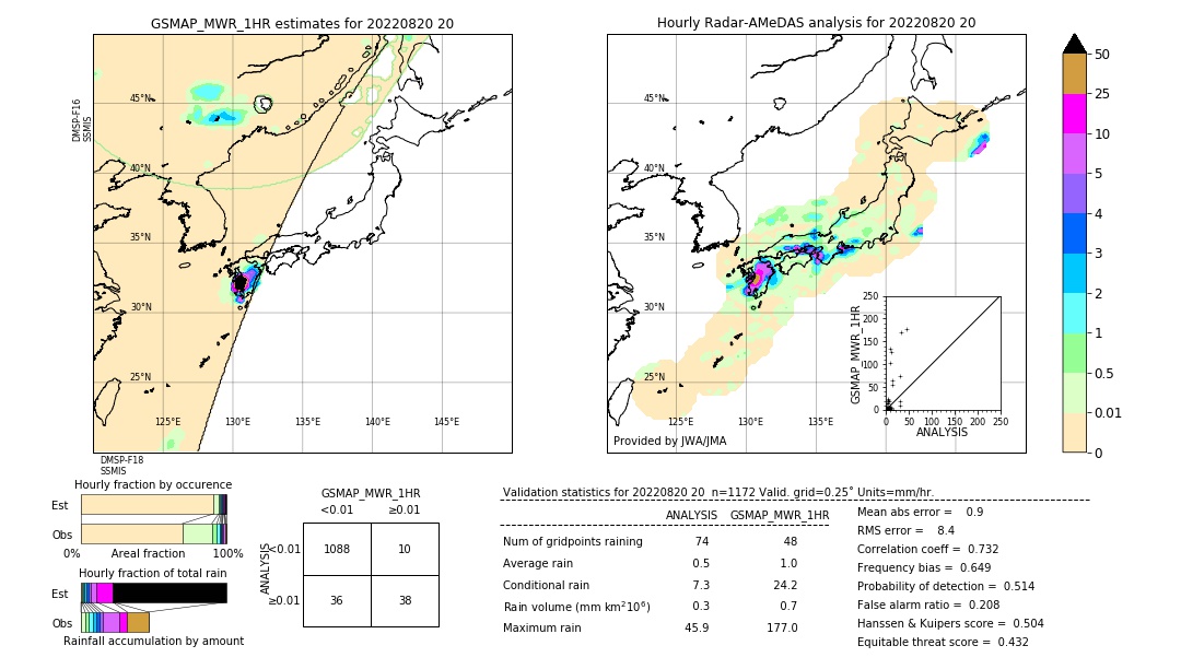 GSMaP MWR validation image. 2022/08/20 20