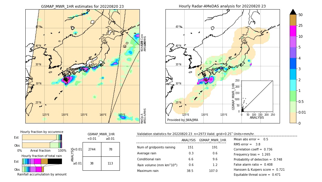 GSMaP MWR validation image. 2022/08/20 23