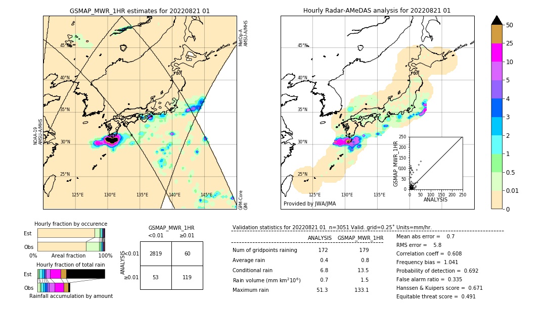 GSMaP MWR validation image. 2022/08/21 01