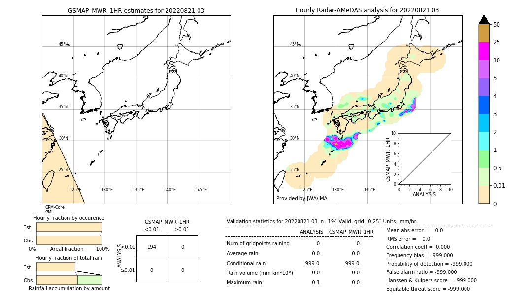 GSMaP MWR validation image. 2022/08/21 03