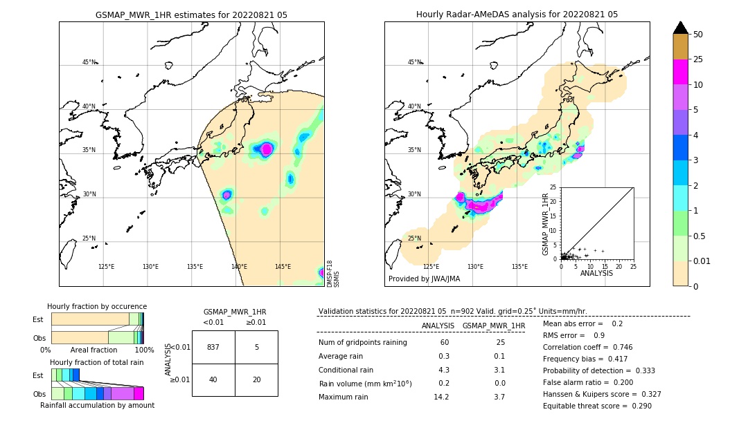 GSMaP MWR validation image. 2022/08/21 05