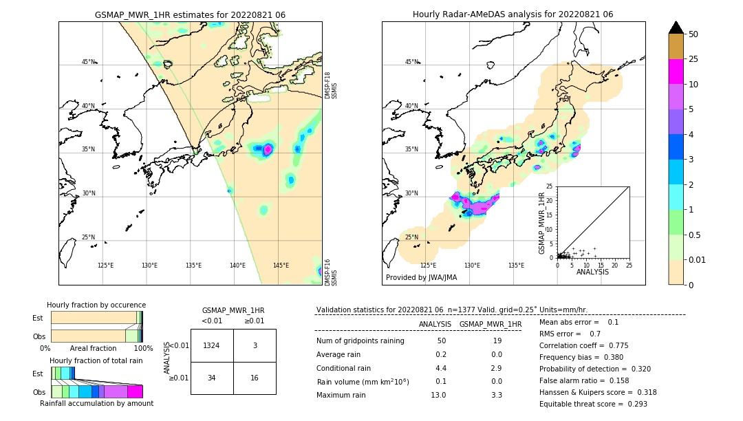 GSMaP MWR validation image. 2022/08/21 06