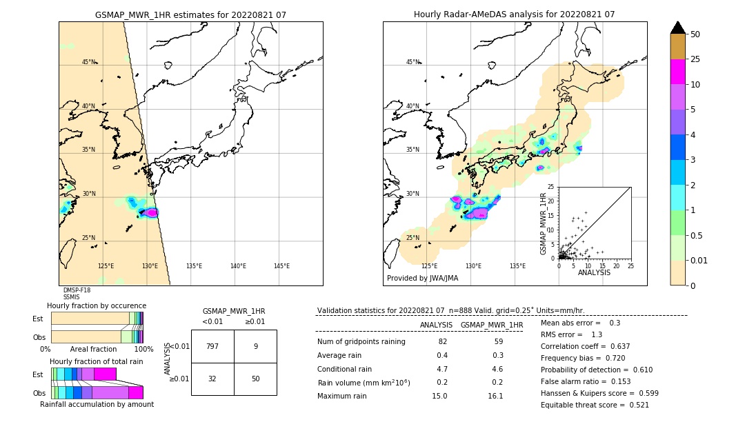 GSMaP MWR validation image. 2022/08/21 07