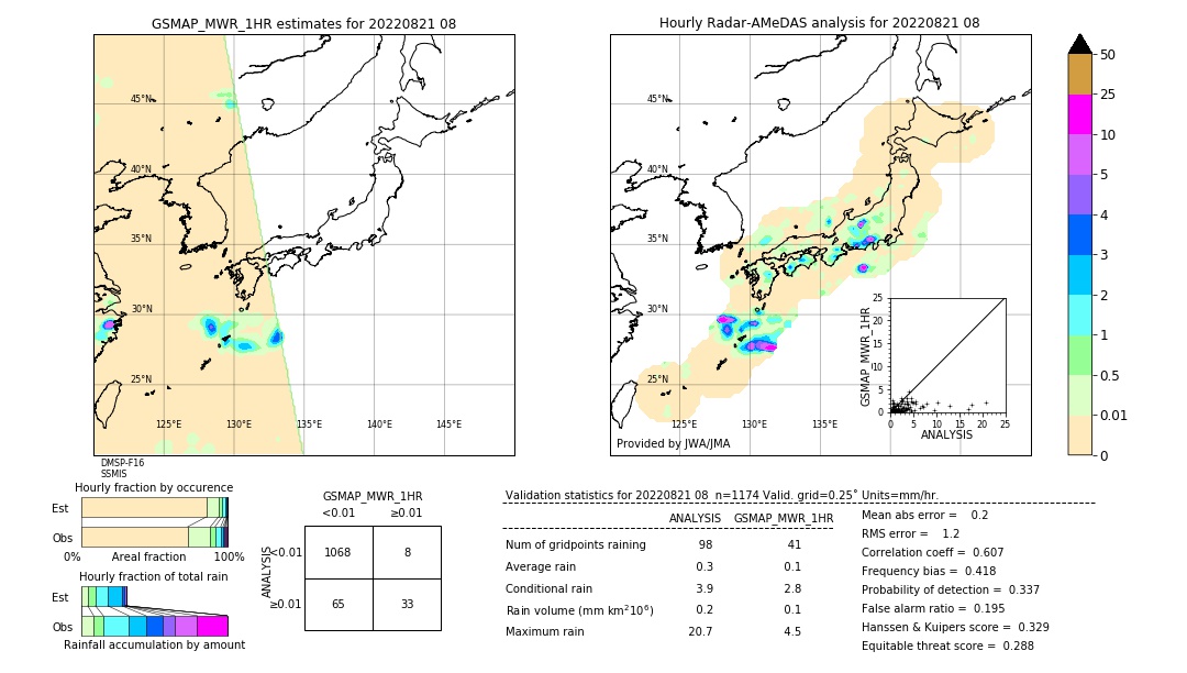 GSMaP MWR validation image. 2022/08/21 08