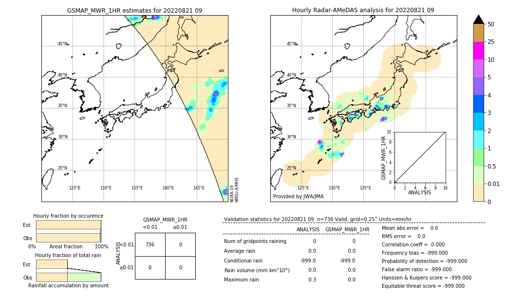 GSMaP MWR validation image. 2022/08/21 09