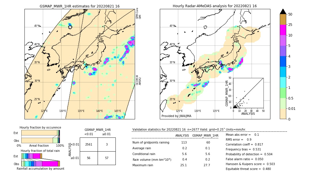 GSMaP MWR validation image. 2022/08/21 16