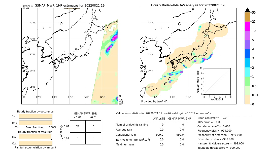 GSMaP MWR validation image. 2022/08/21 19