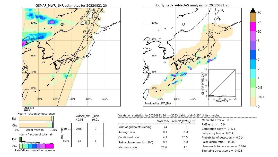 GSMaP MWR validation image. 2022/08/21 20