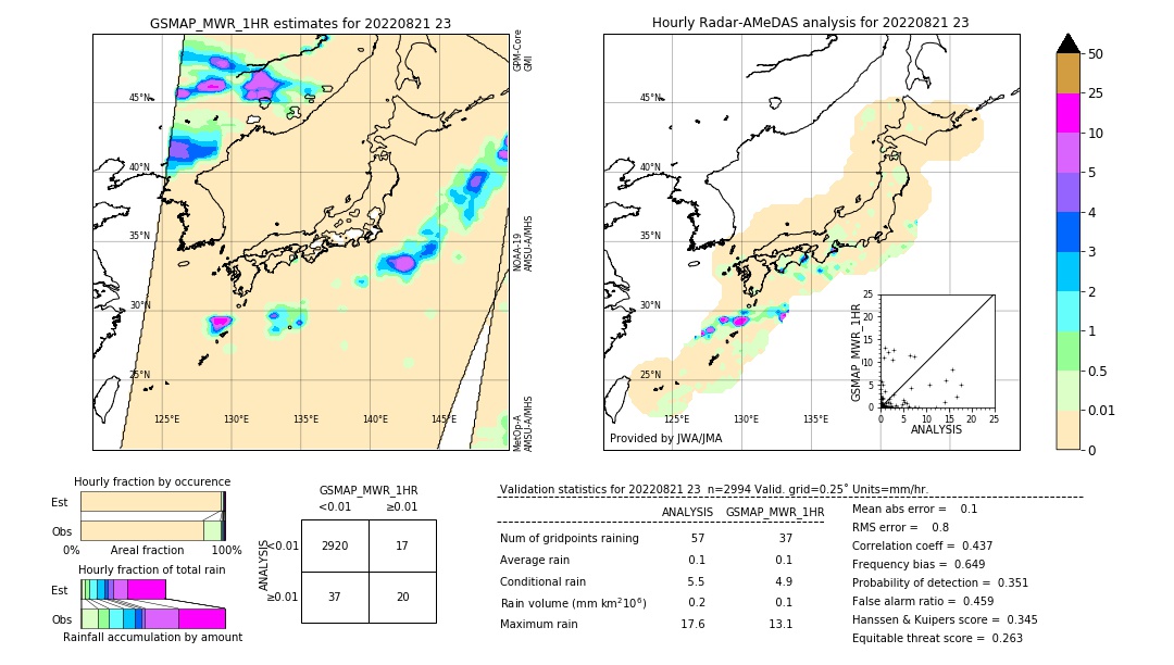 GSMaP MWR validation image. 2022/08/21 23