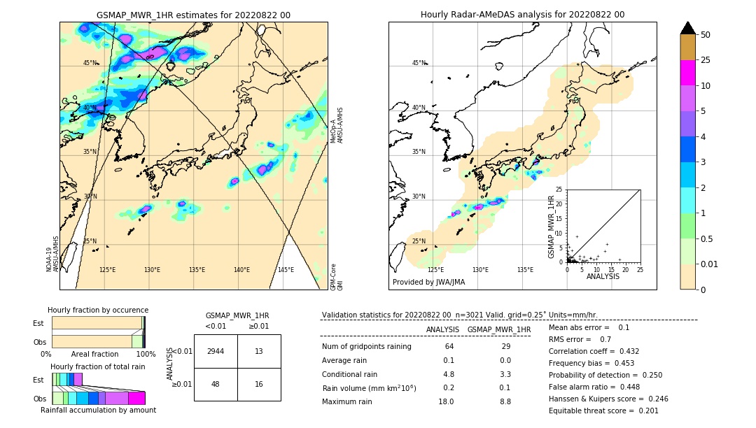 GSMaP MWR validation image. 2022/08/22 00