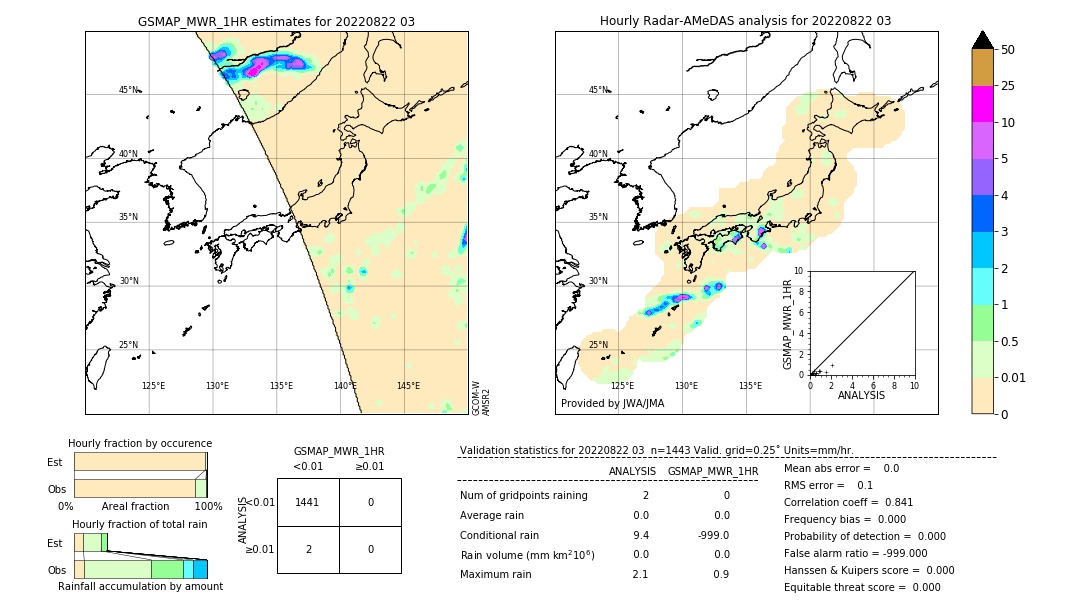 GSMaP MWR validation image. 2022/08/22 03