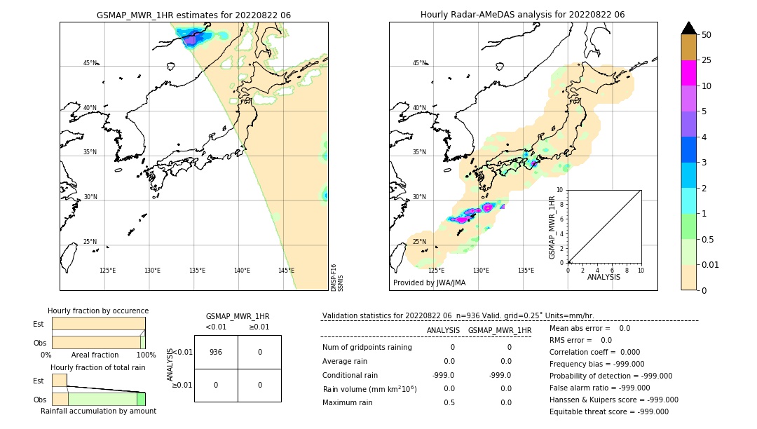 GSMaP MWR validation image. 2022/08/22 06