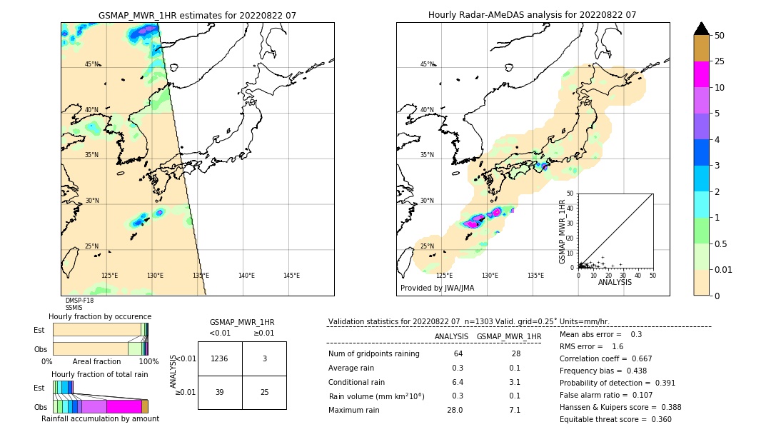 GSMaP MWR validation image. 2022/08/22 07