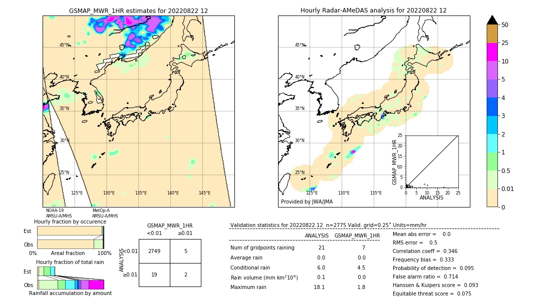 GSMaP MWR validation image. 2022/08/22 12