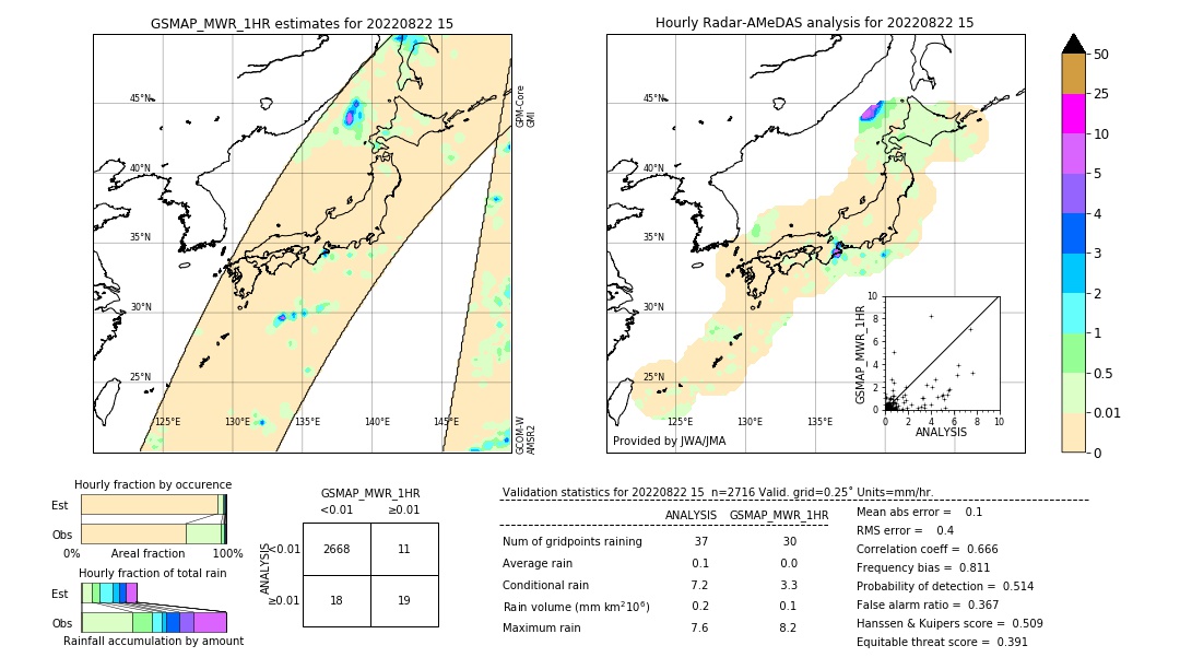 GSMaP MWR validation image. 2022/08/22 15