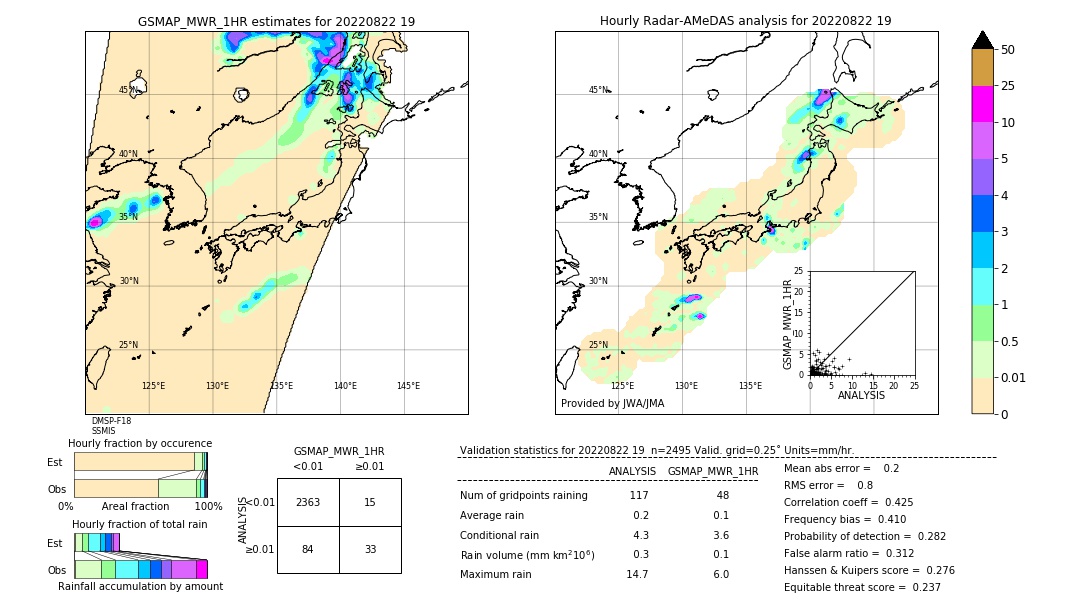 GSMaP MWR validation image. 2022/08/22 19