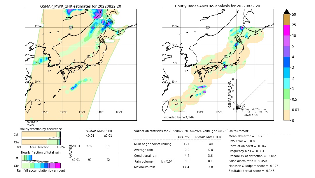 GSMaP MWR validation image. 2022/08/22 20