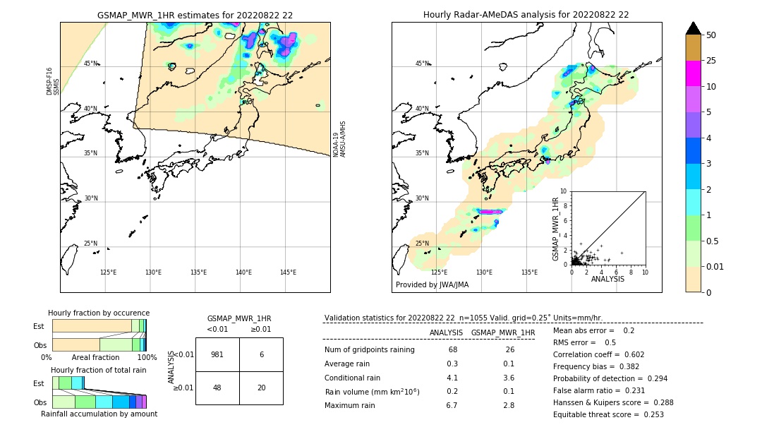 GSMaP MWR validation image. 2022/08/22 22