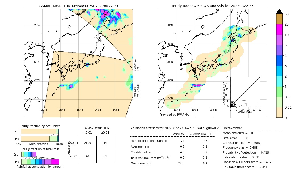 GSMaP MWR validation image. 2022/08/22 23