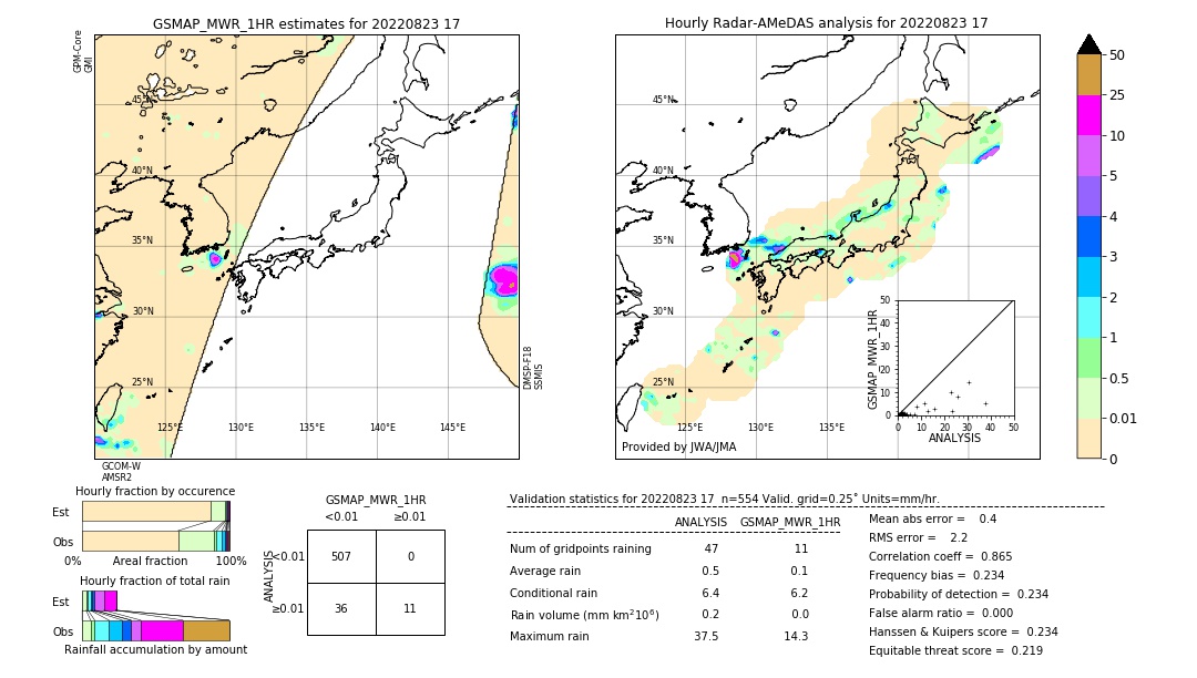 GSMaP MWR validation image. 2022/08/23 17