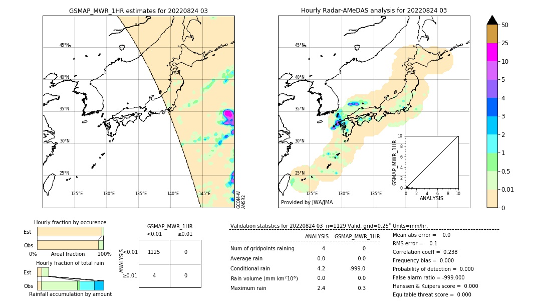 GSMaP MWR validation image. 2022/08/24 03