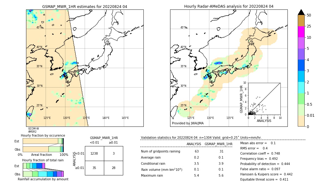 GSMaP MWR validation image. 2022/08/24 04