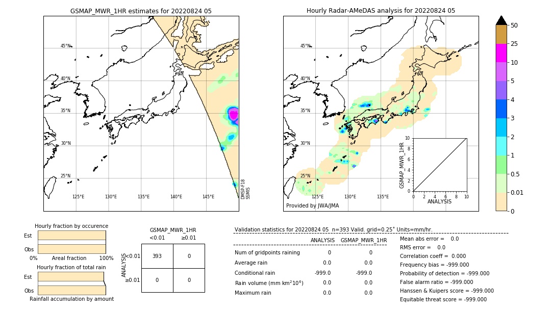 GSMaP MWR validation image. 2022/08/24 05