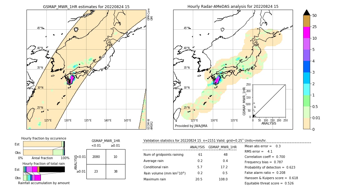 GSMaP MWR validation image. 2022/08/24 15