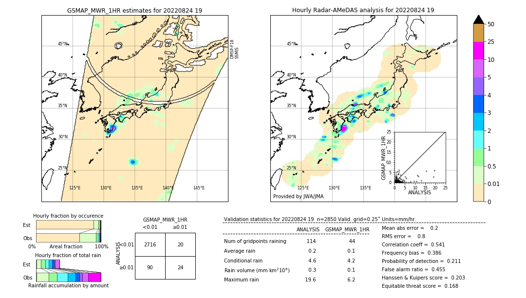 GSMaP MWR validation image. 2022/08/24 19