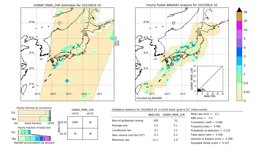 GSMaP MWR validation image. 2022/08/24 20