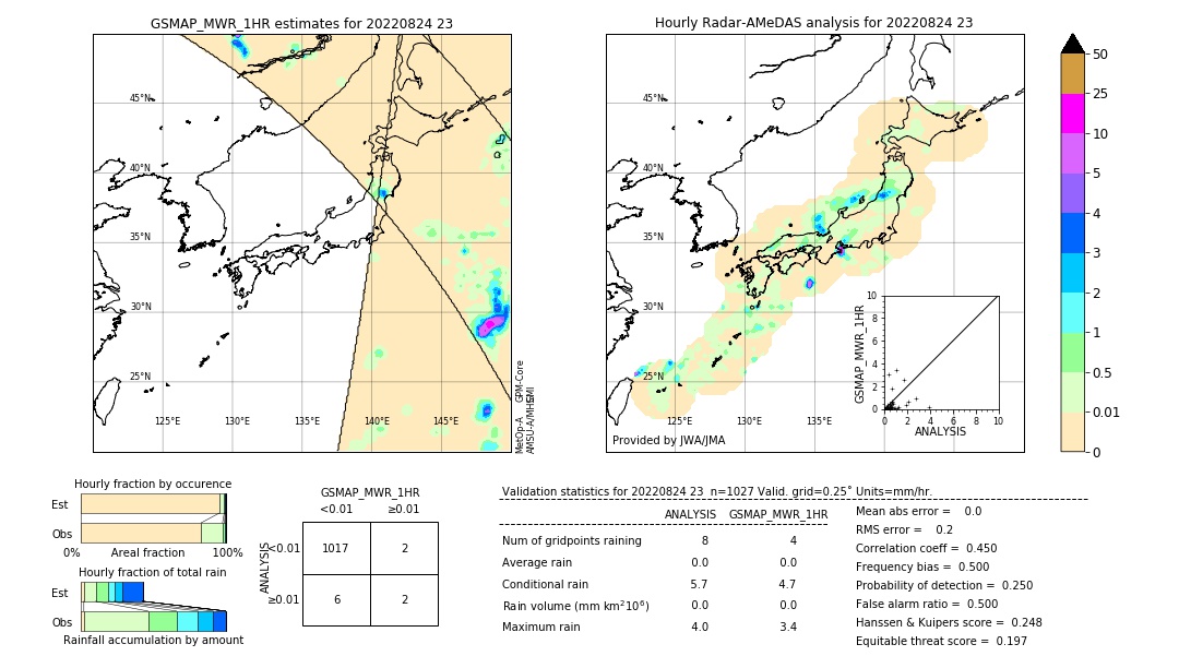 GSMaP MWR validation image. 2022/08/24 23