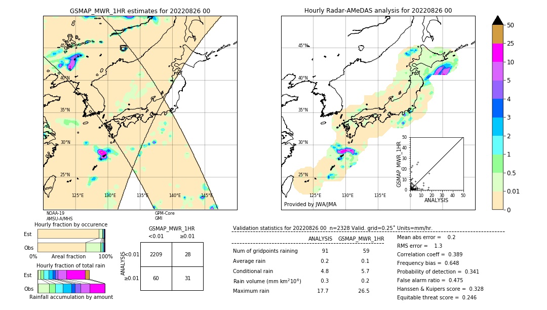 GSMaP MWR validation image. 2022/08/26 00