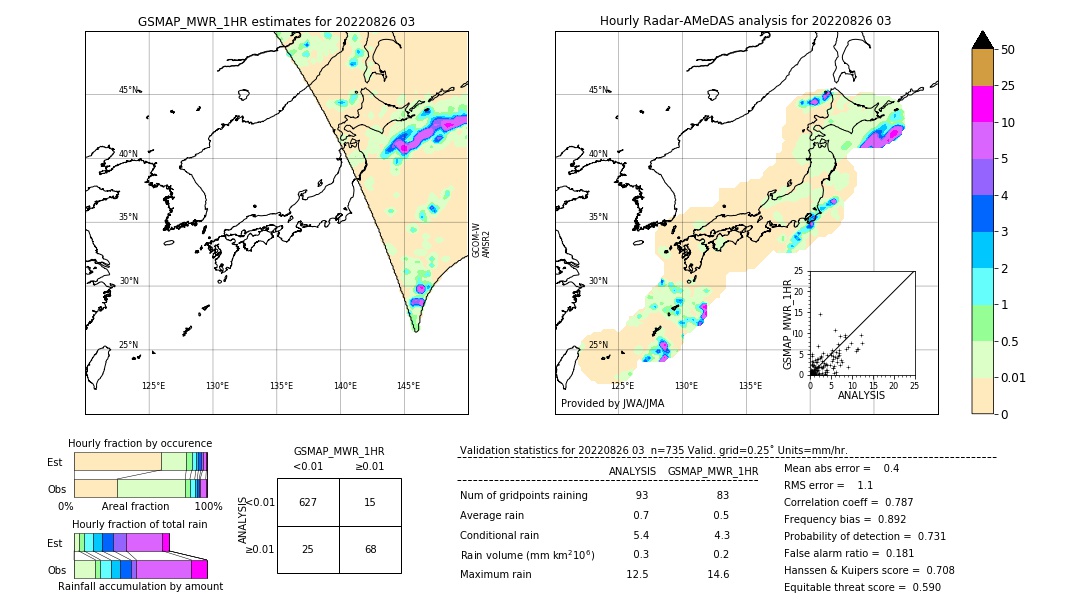 GSMaP MWR validation image. 2022/08/26 03