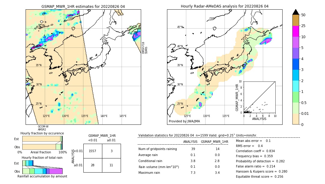 GSMaP MWR validation image. 2022/08/26 04