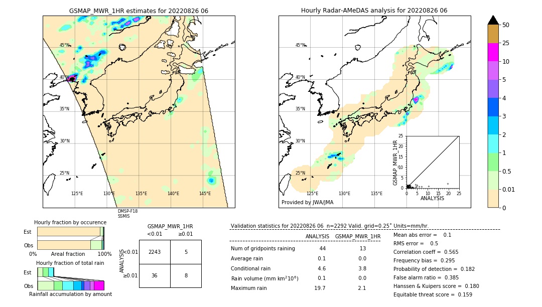 GSMaP MWR validation image. 2022/08/26 06