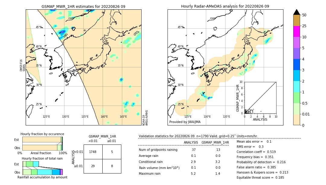 GSMaP MWR validation image. 2022/08/26 09