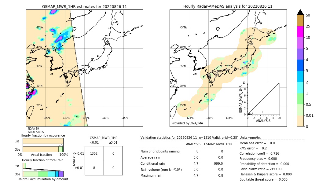 GSMaP MWR validation image. 2022/08/26 11