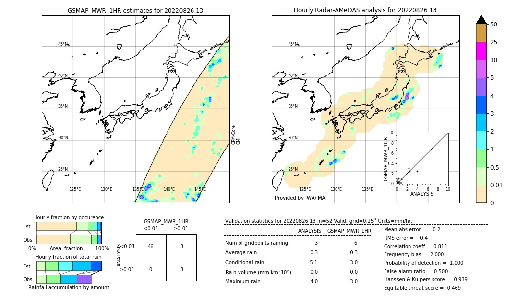 GSMaP MWR validation image. 2022/08/26 13