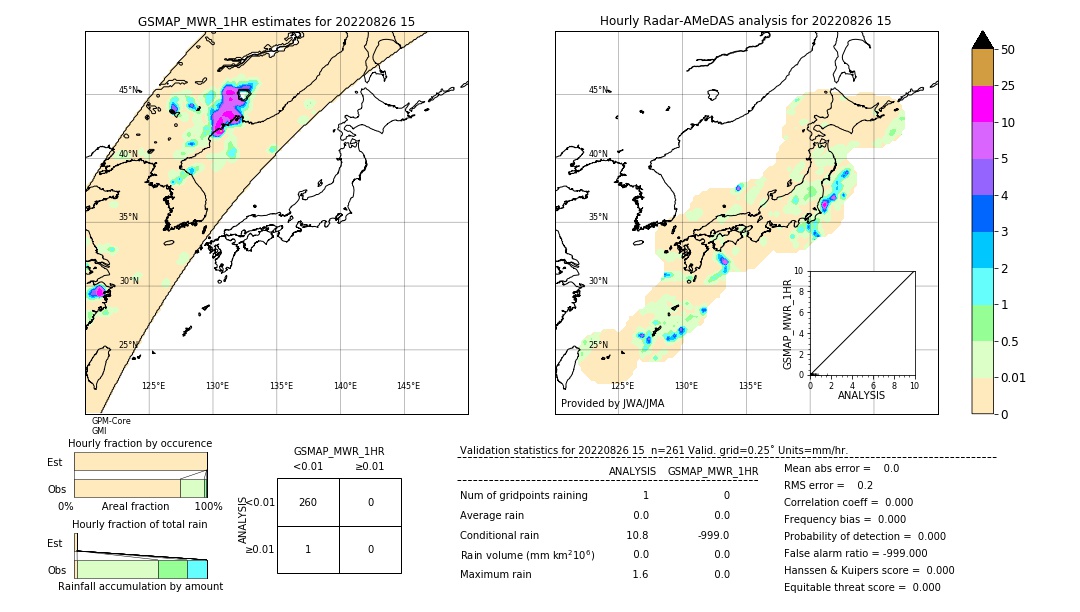 GSMaP MWR validation image. 2022/08/26 15