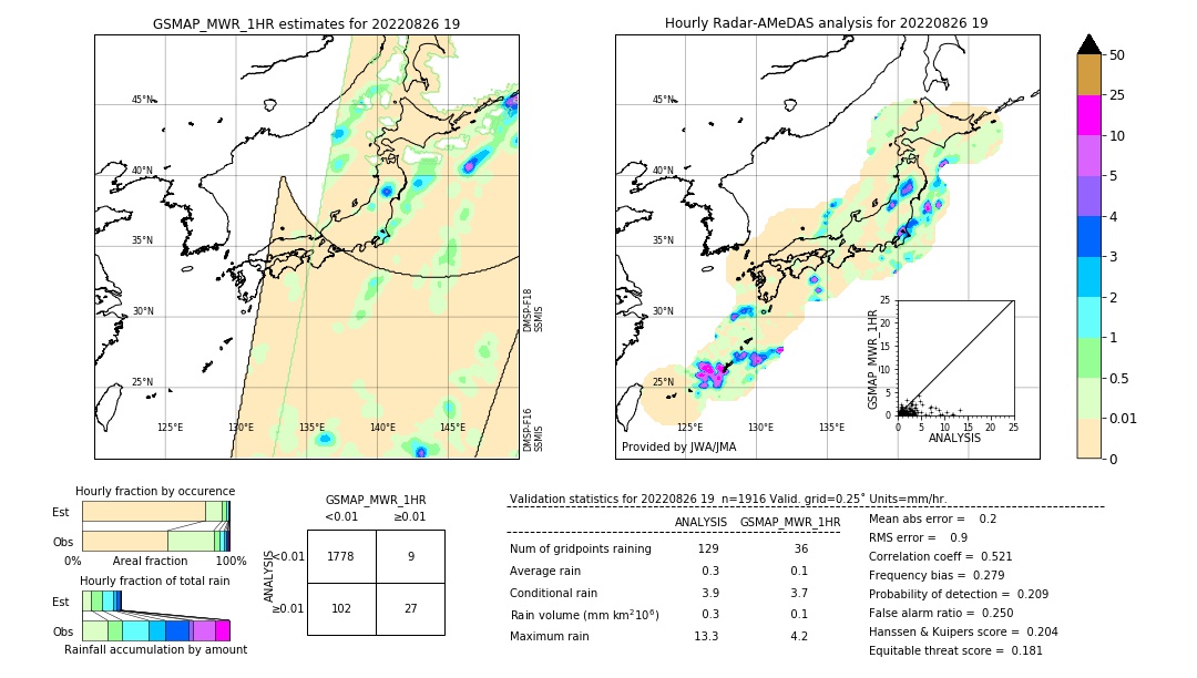 GSMaP MWR validation image. 2022/08/26 19