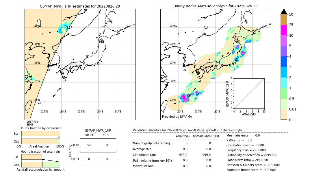 GSMaP MWR validation image. 2022/08/26 20